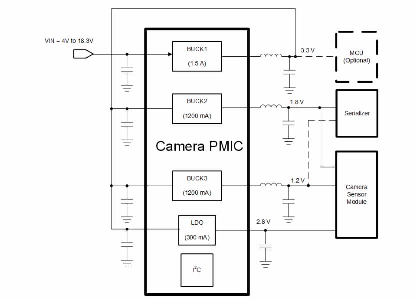Application Circuit Diagram - Texas Instruments TPS650330-Q1 Three Step-Down Converters