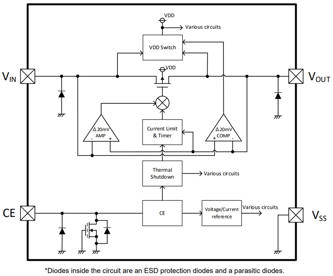 Block Diagram - Torex Semiconductor XC8110/XC8111 Load Switch ICs