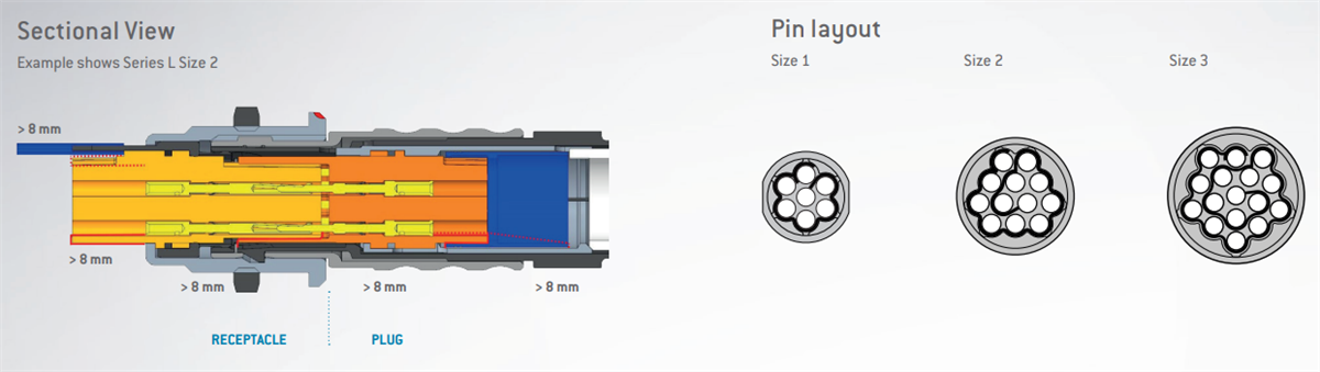 ODU Mini-Snap® IEC Connectors