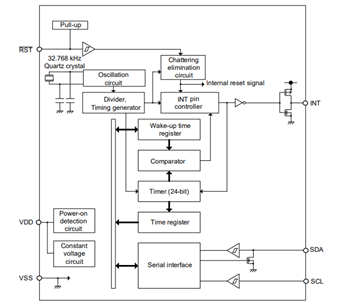 Block Diagram - ABLIC S-35710/20 Automotive Convenience Timers