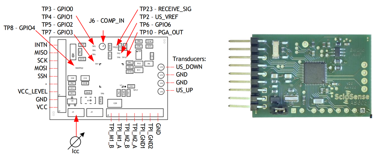 ScioSense AS6501 Development Kits
