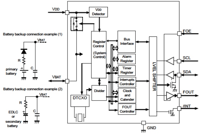 Epson Timing RX8900SA Real-Time Clock Modules