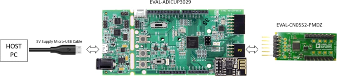 Analog Devices Inc. EVAL-CN0552-PMDZ Evaluation Board