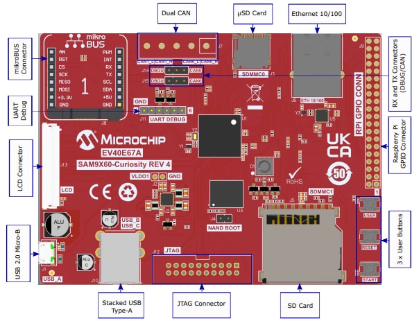 Microchip Technology EV40E67A Curiosity Board