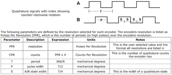 Same Sky AMT13A Modular Incremental Encoder Kits