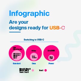 Infographic - Same Sky USB Type-C® Connectors