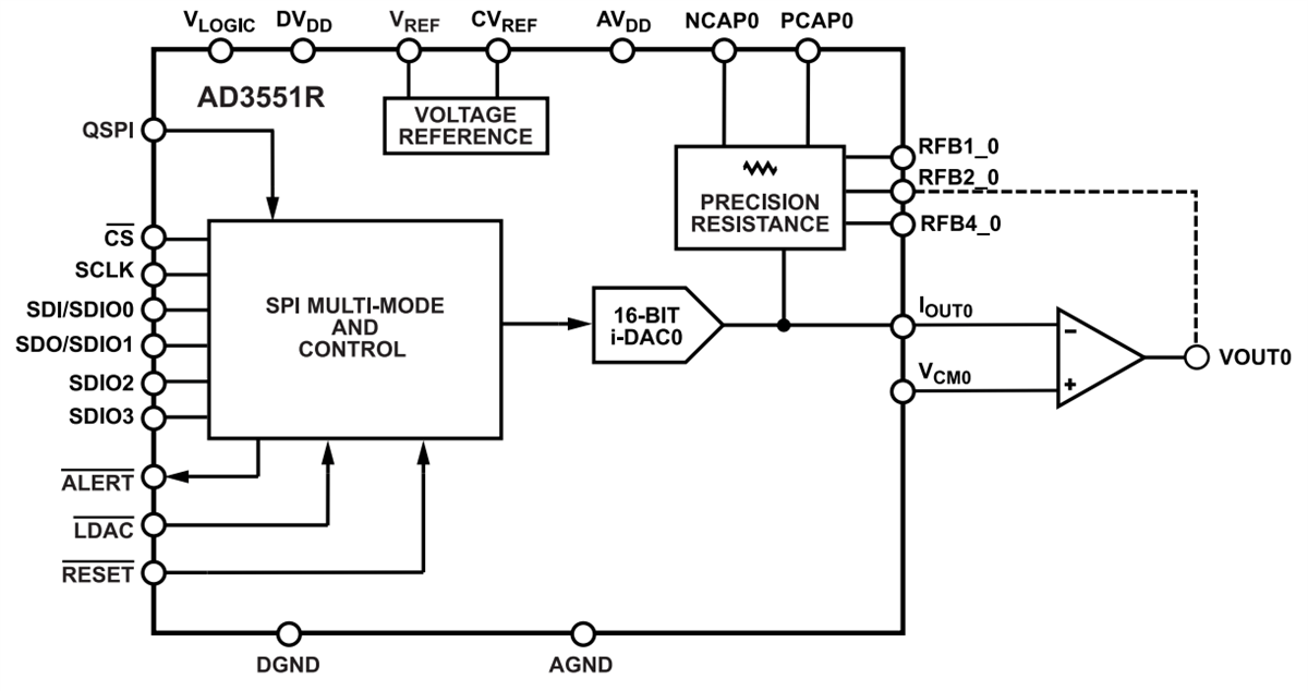 Block Diagram - Analog Devices Inc. AD3551R Digital-to-Analog Converters (DACs)