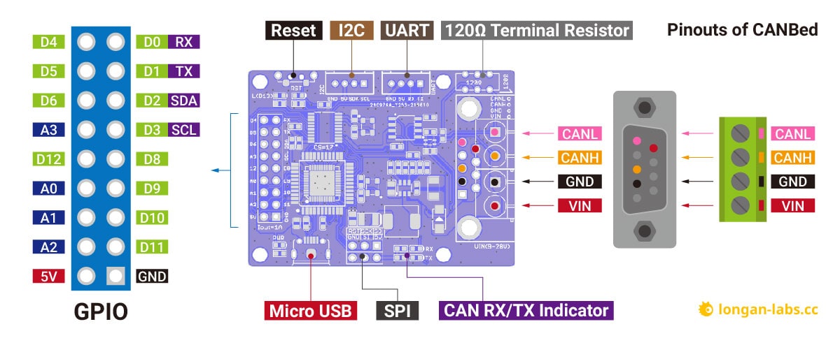 Seeed Studio CANBed Arduino CAN-Bus RP2040 Development Board