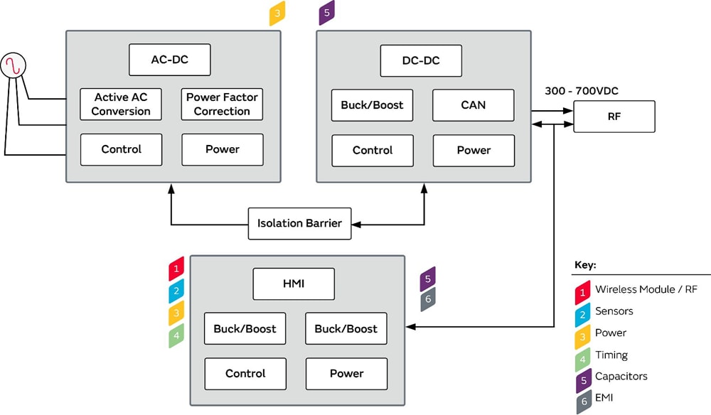 Murata EV Level 3 DC Charging Stations