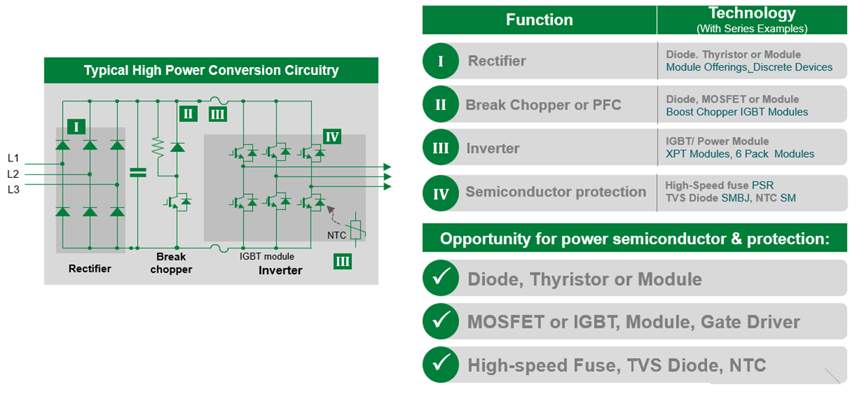 Littelfuse High-Power Conversion