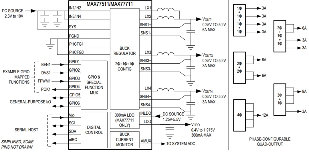 Block Diagram - Analog Devices / Maxim Integrated MAX77511 & MAX77711 Quad-Phase Buck Converters