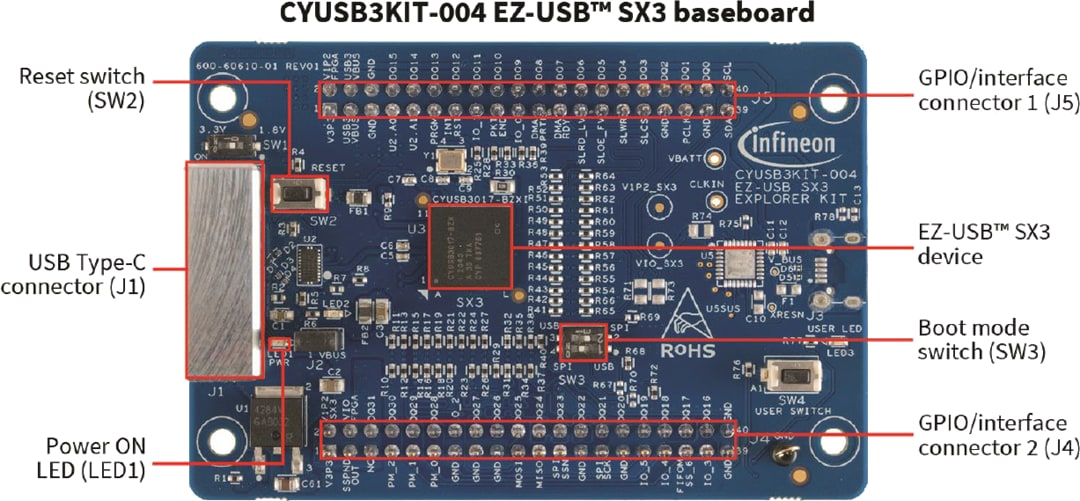 Infineon Technologies CYUSB3KIT-004 EZ-USB™ SX3 SuperSpeed Explorer Kit
