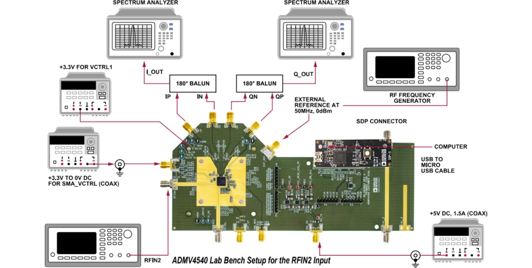 Analog Devices Inc. ADMV4540-EVALZ Evaluation Board