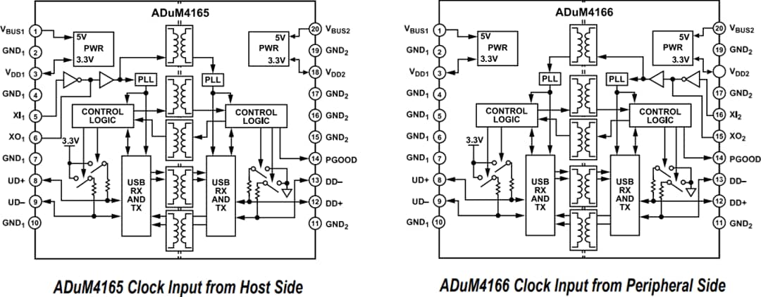 Block Diagram - Analog Devices Inc. ADuM4165 & ADuM4166 USB 2.0 Port Isolators