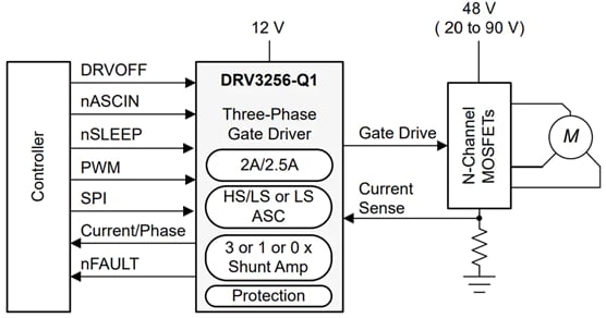 Schematic - Texas Instruments DRV3256-Q1 Automotive Gate Driver Unit (GDU)