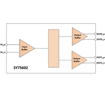 Block Diagram - Microchip Technology SY75602, SY75603, SY75604 PCIe Clock Buffers