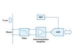Analog Devices Inc. Generic Signal Chains for Current Measurement