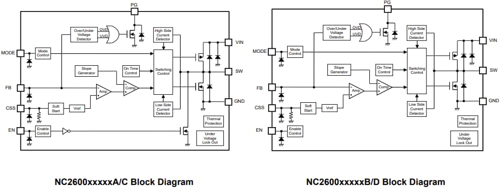 Block Diagram - Nisshinbo NC2600 2A PWM/PFM Step-down Switching Regulators