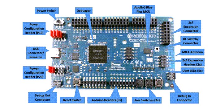 Ambiq Apollo2 SoC Evaluation Board