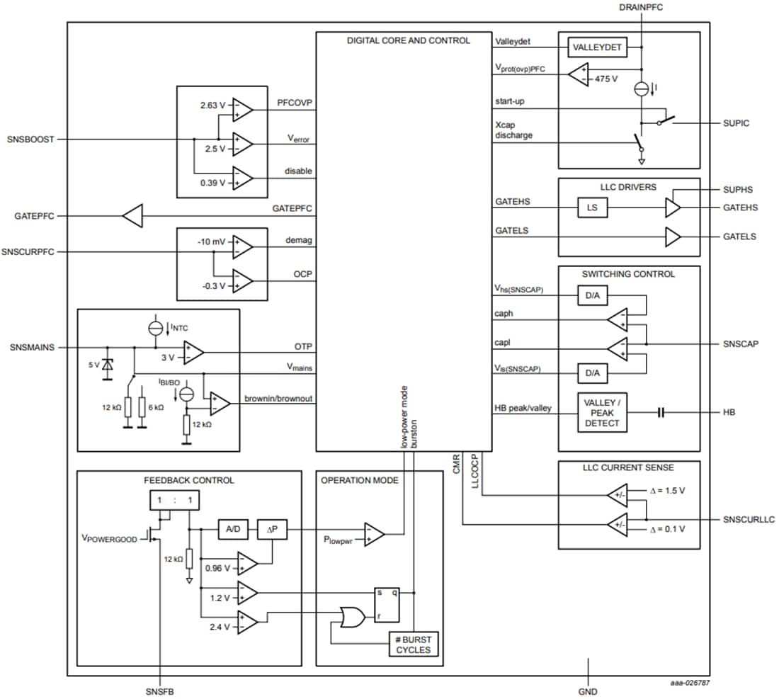 Block Diagram - NXP Semiconductors TEA2016AAT Digital LLC+PFC Combo Controller
