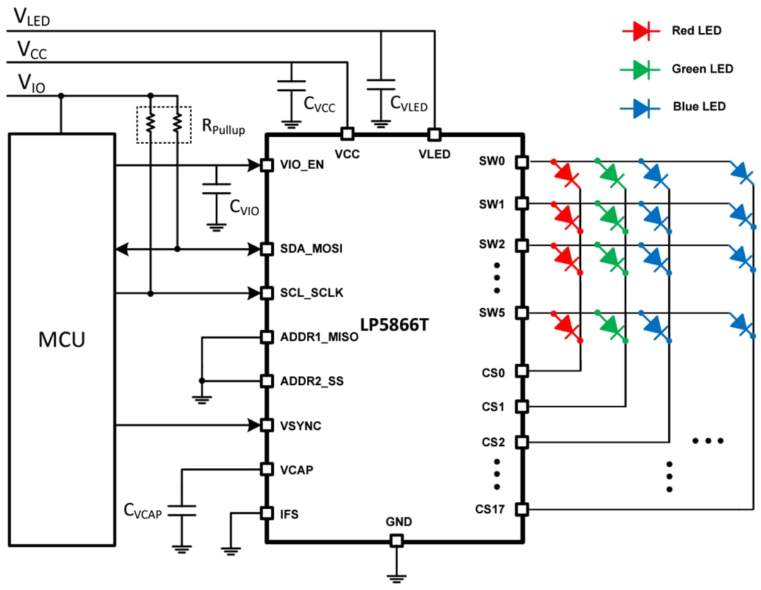 Schematic - Texas Instruments LP5866T High-Current LED Driver