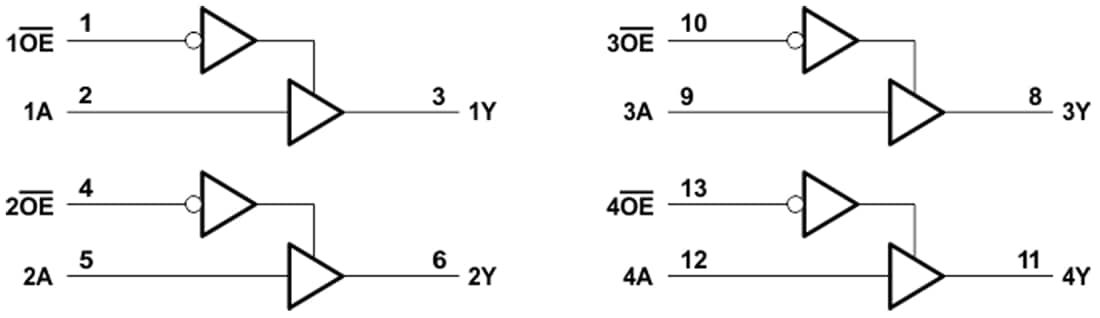 Block Diagram - Texas Instruments SN74AHC125/SN74AHC125-Q1 Quad Bus Buffer Gates