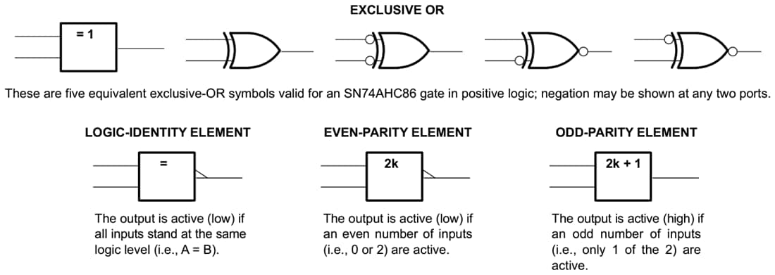 Block Diagram - Texas Instruments SN74AHC86 Quadruple 2-Input Exclusive-OR Gates