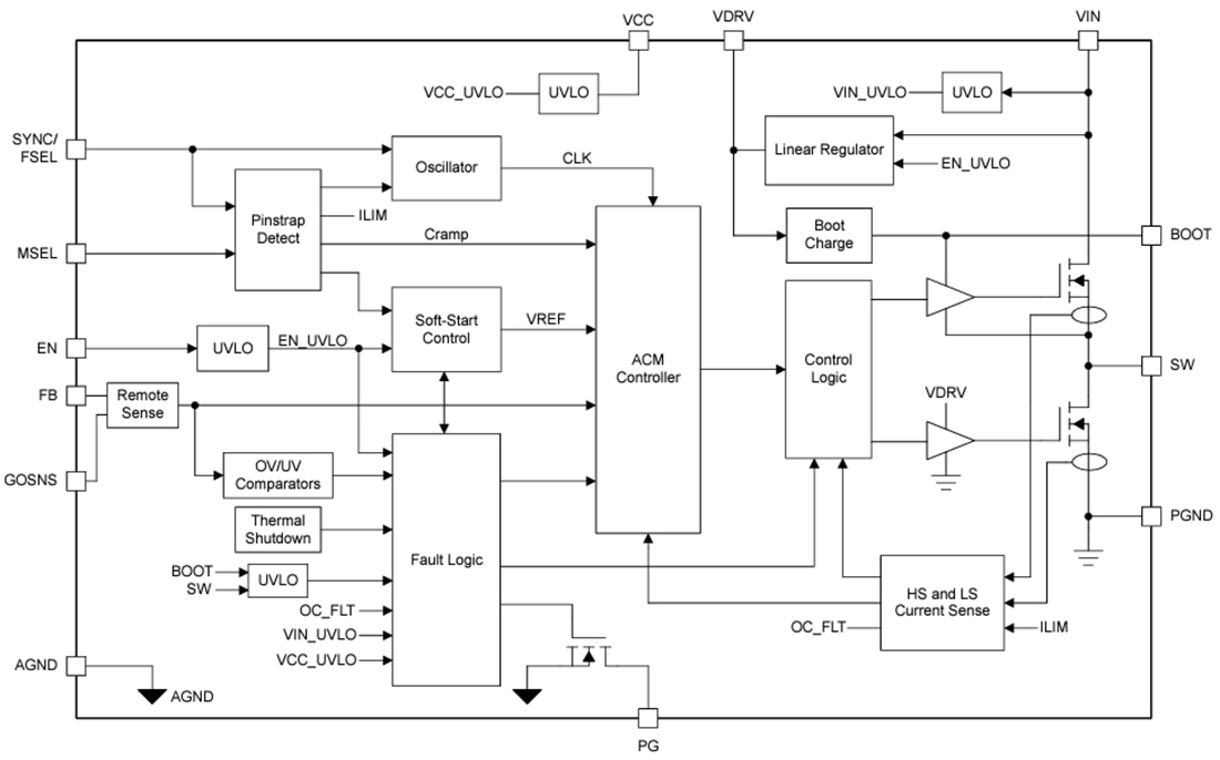 Block Diagram - Texas Instruments TPS543B25 & TPS543B25T Step-Down Converters