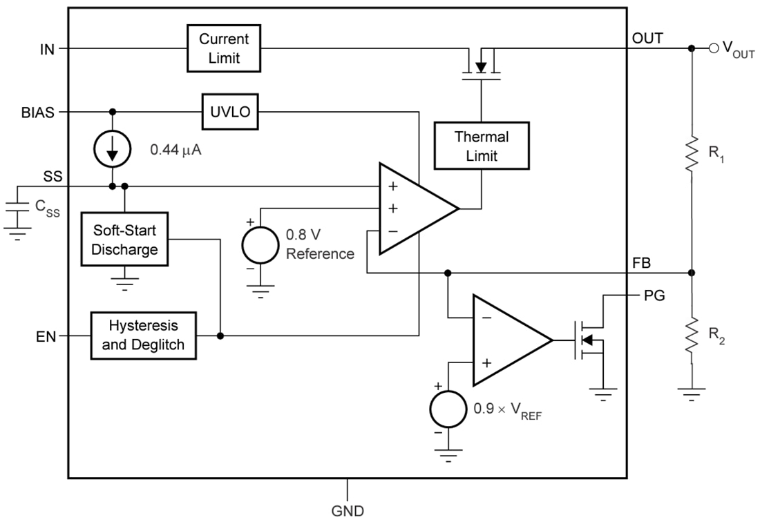 Block Diagram - Texas Instruments TPS74901 Low-Dropout (LDO) Linear Regulator