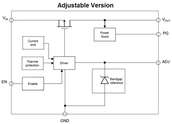Block Diagram - STMicroelectronics LDQ40 250mA Low-Dropout (LDO) Voltage Regulator