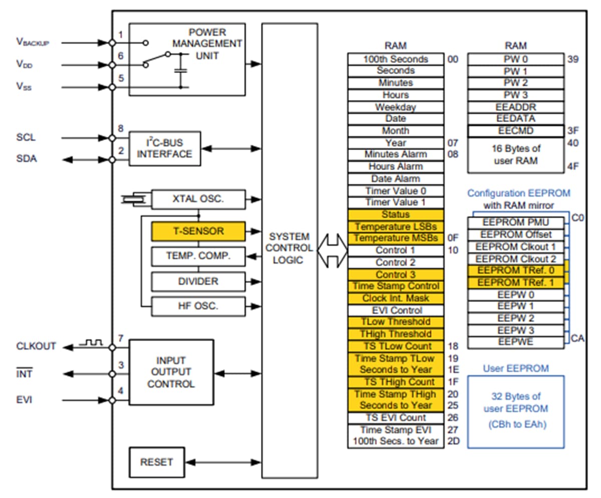 Block Diagram - Micro Crystal TS-3032-C7 Temperature Sensor Modules