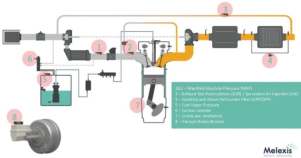 Melexis MLX90823 Relative Pressure Sensors