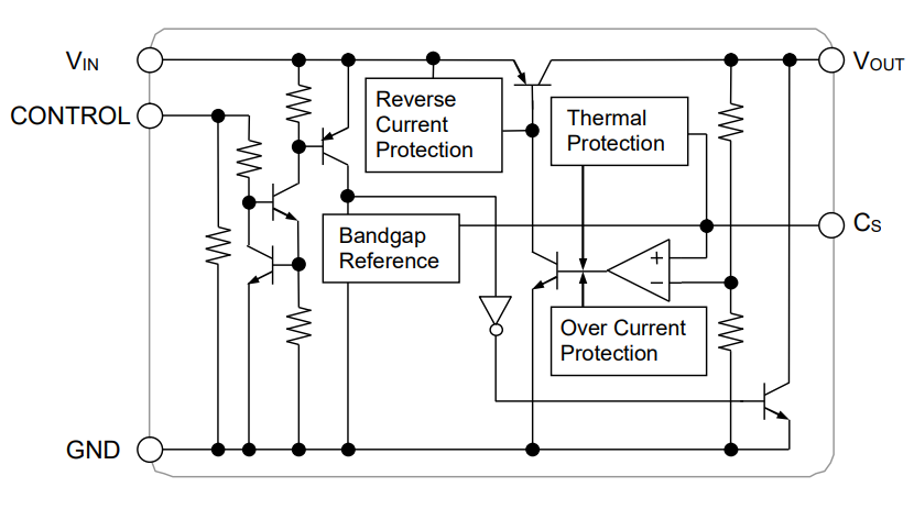 Block Diagram - Nisshinbo NJM12884-H Low-dropout (LDO) Voltage Regulator IC