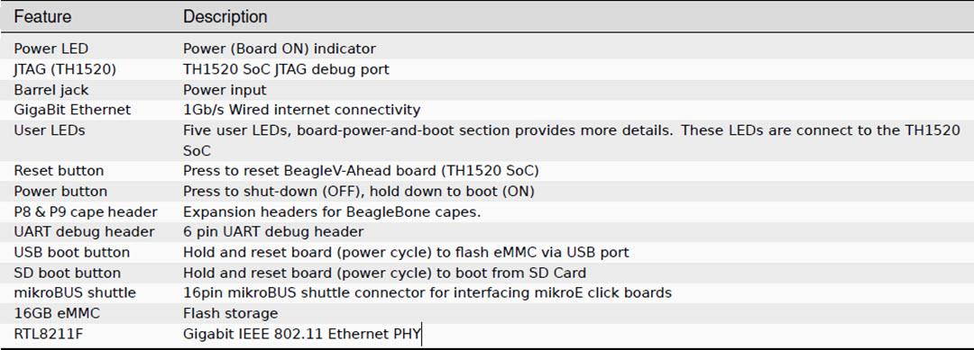 BeagleBoard BeagleV®-Ahead Open-Source RISC-V SBC