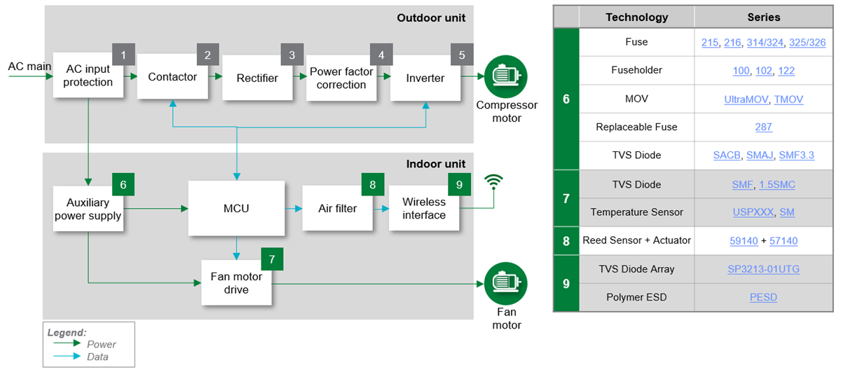 Littelfuse Heat Pumps