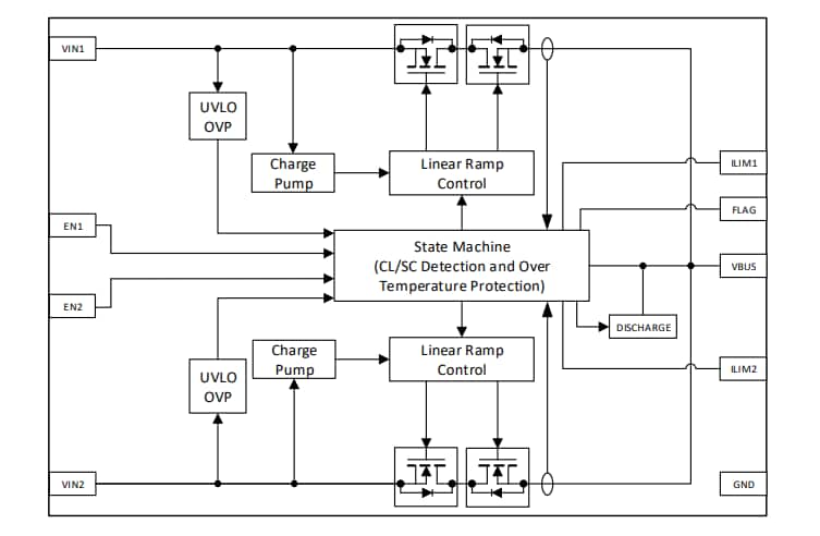 Block Diagram - Renesas Electronics SLG59H1405V High Voltage GreenFET Load Switch