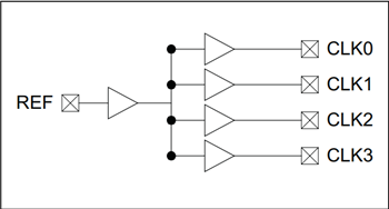 Block Diagram - Microchip Technology PLA133 Fanout Buffer ICs