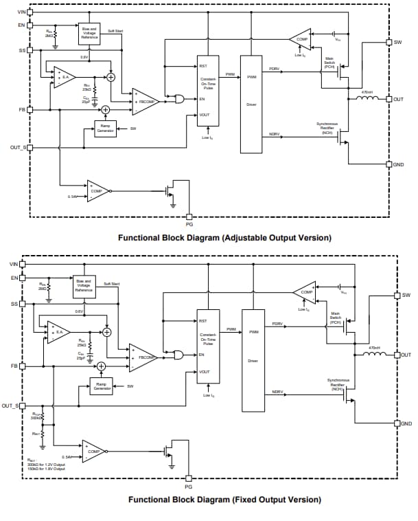 Block Diagram - Monolithic Power Systems (MPS) MPM3806C Synchronous Step-Down Modules