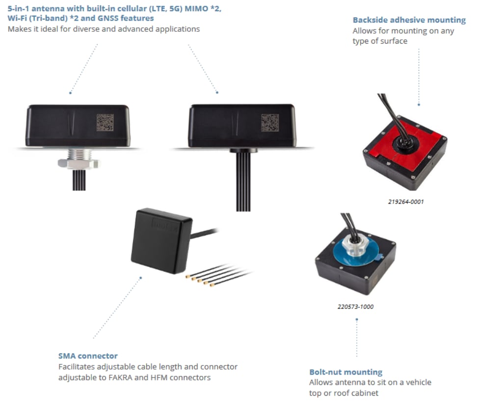 Infographic - Molex Sunshade 5-in-1 Antennas