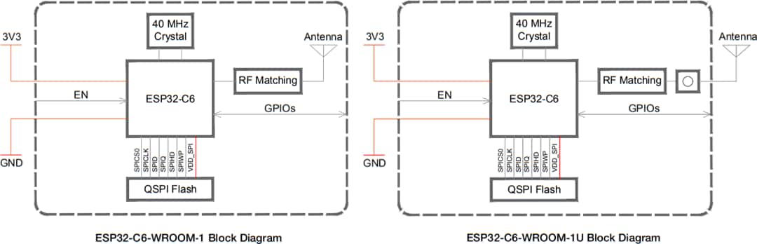 Block Diagram - Espressif Systems ESP32-C6-WROOM-1 Multiprotocol Modules