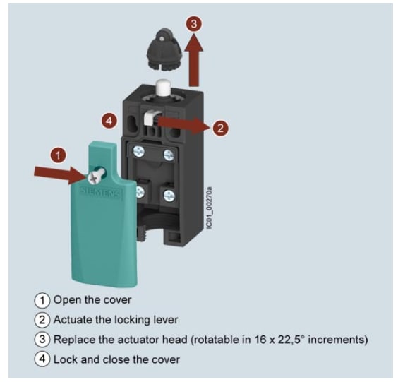Chart - Siemens SIRIUS 3SE5 Mechanical Position Switches