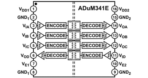 Block Diagram - Analog Devices Inc. ADuM340E/ADuM341E/ADuM342E Quad Digital Isolators