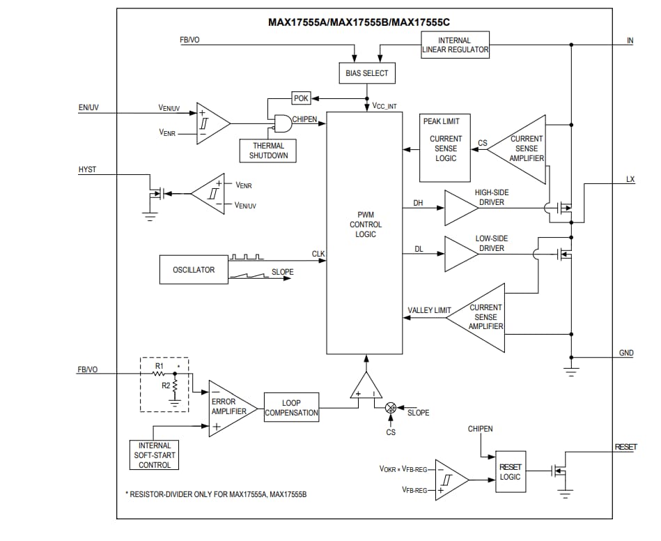 Block Diagram - Analog Devices / Maxim Integrated MAX17554/MAX17555 Synch Step-Down DC-DC Converters
