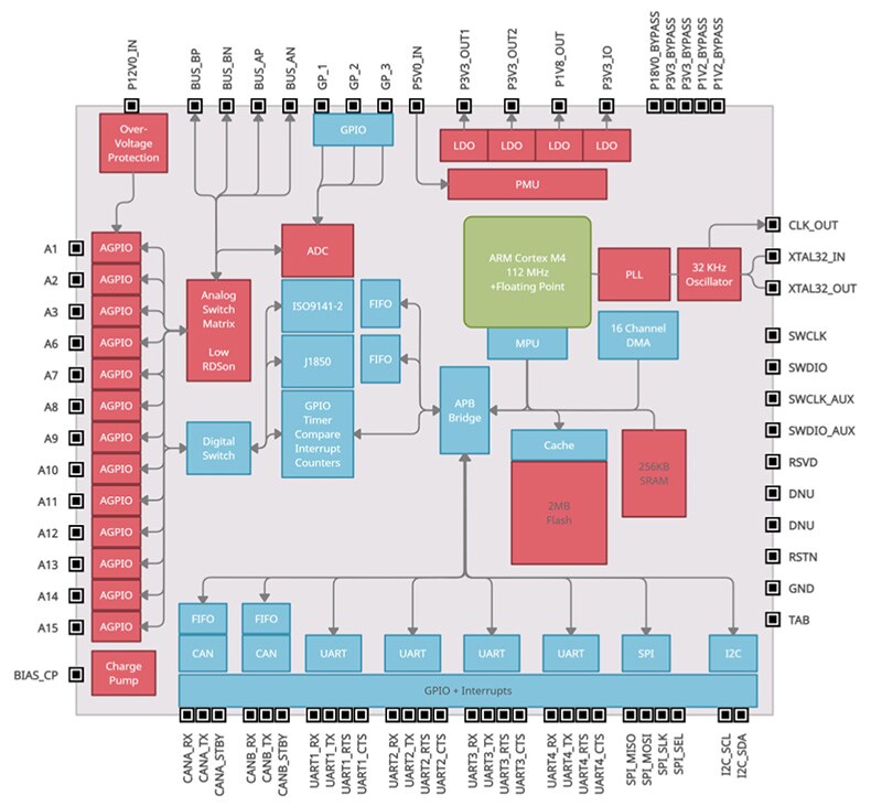 indie Semiconductor iND83405 OnBrD™ OBD-II Telematics Interface IC