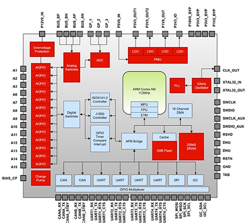indie Semiconductor iND83405 OnBrD™ OBD-II Telematics Interface IC