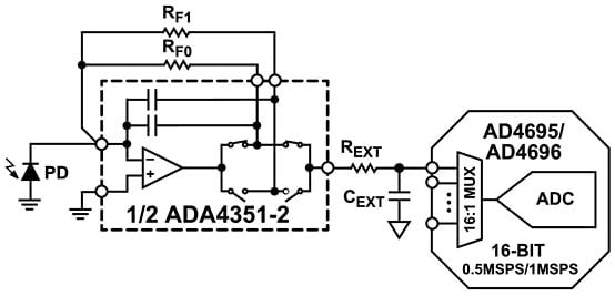 Application Circuit Diagram - Analog Devices Inc. ADA4351-2 Precision Programmable Gain TIA