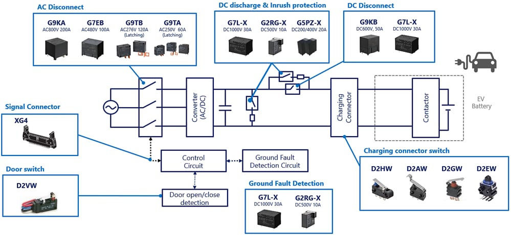 Block Diagram - Omron Electronics EV Residential V2H Charging Solutions