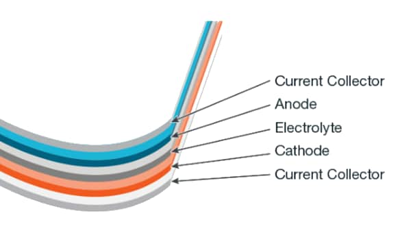 Keithley EV Battery Testing Solutions