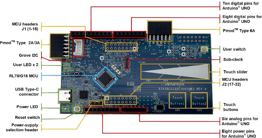 Renesas Electronics RL78/G16 Fast Prototyping Board