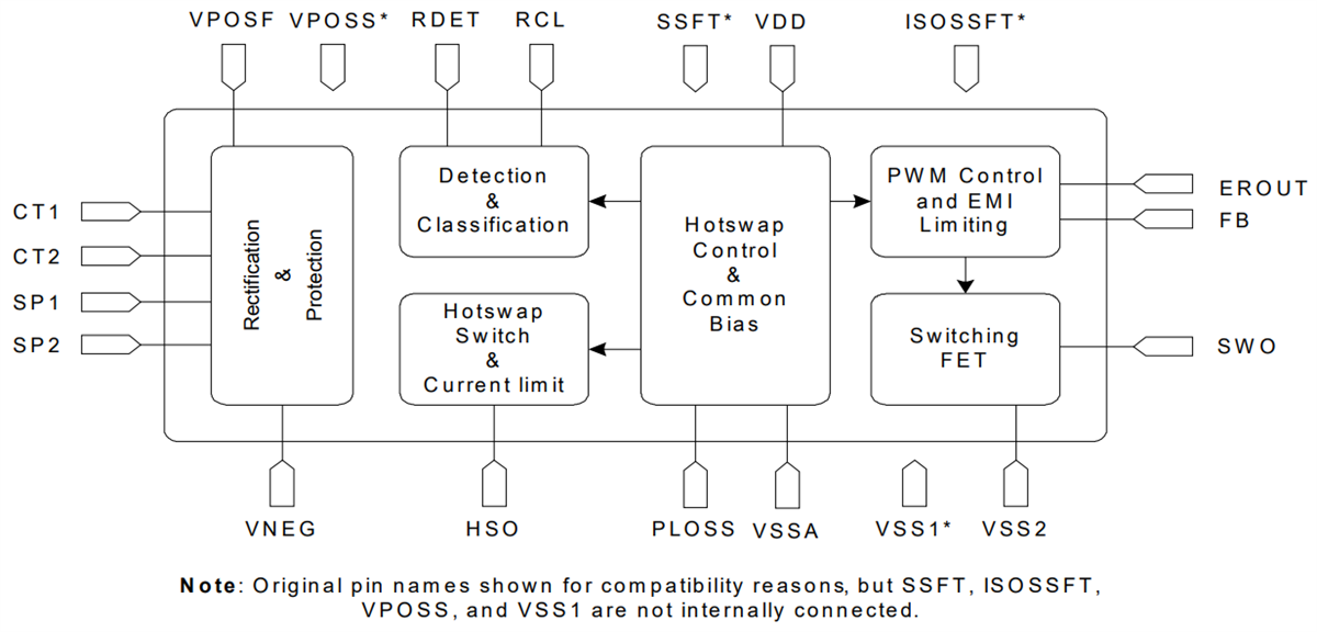 Block Diagram - Skyworks Solutions Inc. Si3402 PoE PD Interface Devices